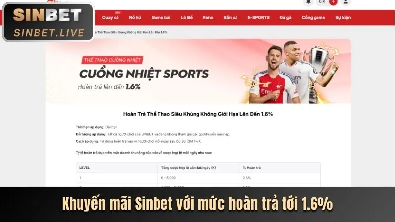 Hoàn trả VIP Zbet